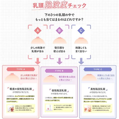 仮性陥没乳首|陥没乳頭、陥没乳首の治療｜バスト医療のナグモクリニッ